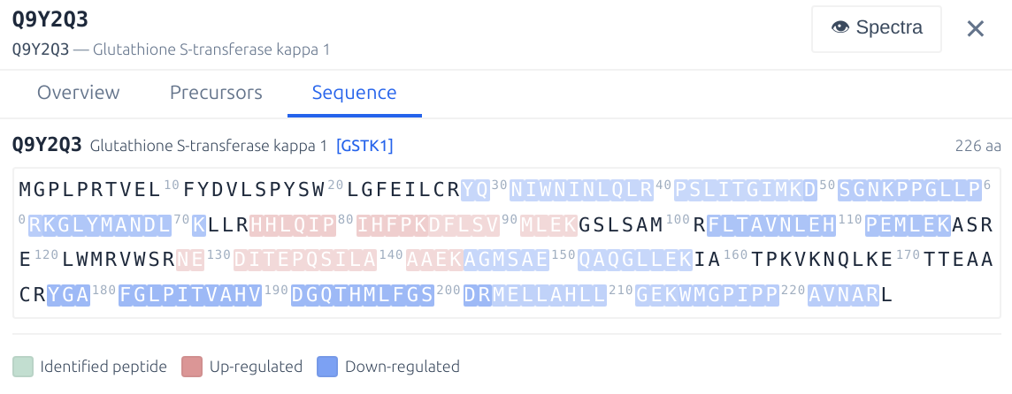 Protein Visualisation